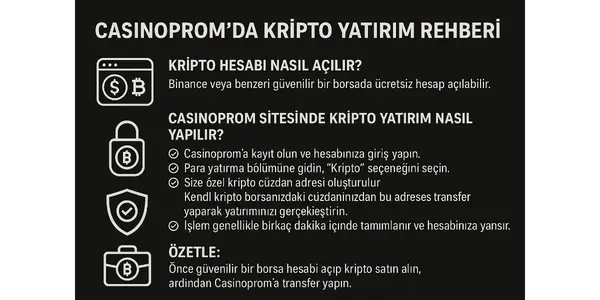Casinoprom Kripto Yatirim Nasil Yapilir?